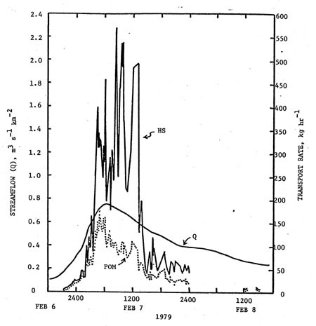 sediment_fig2