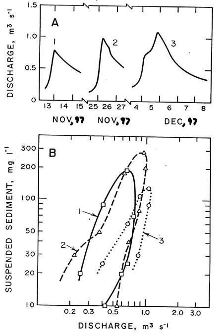 sediment_fig3