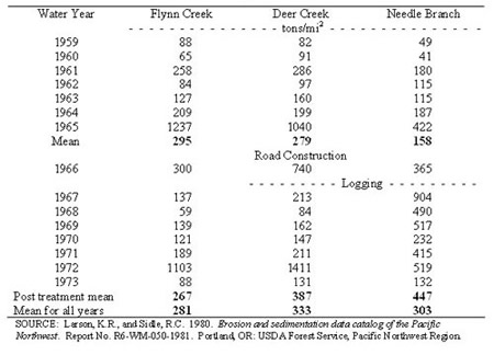 sediment_table1