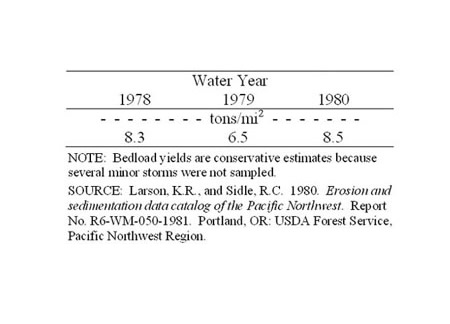 sediment_tbl2